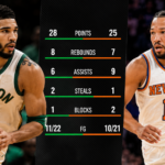 Boston Celtics vs Knicks Match Player Stats
