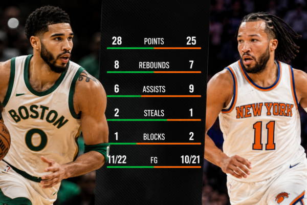 Boston Celtics vs Knicks Match Player Stats
