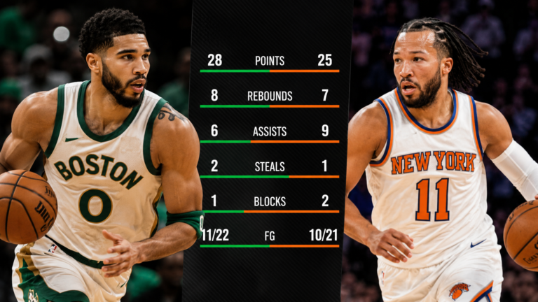 Boston Celtics vs Knicks Match Player Stats