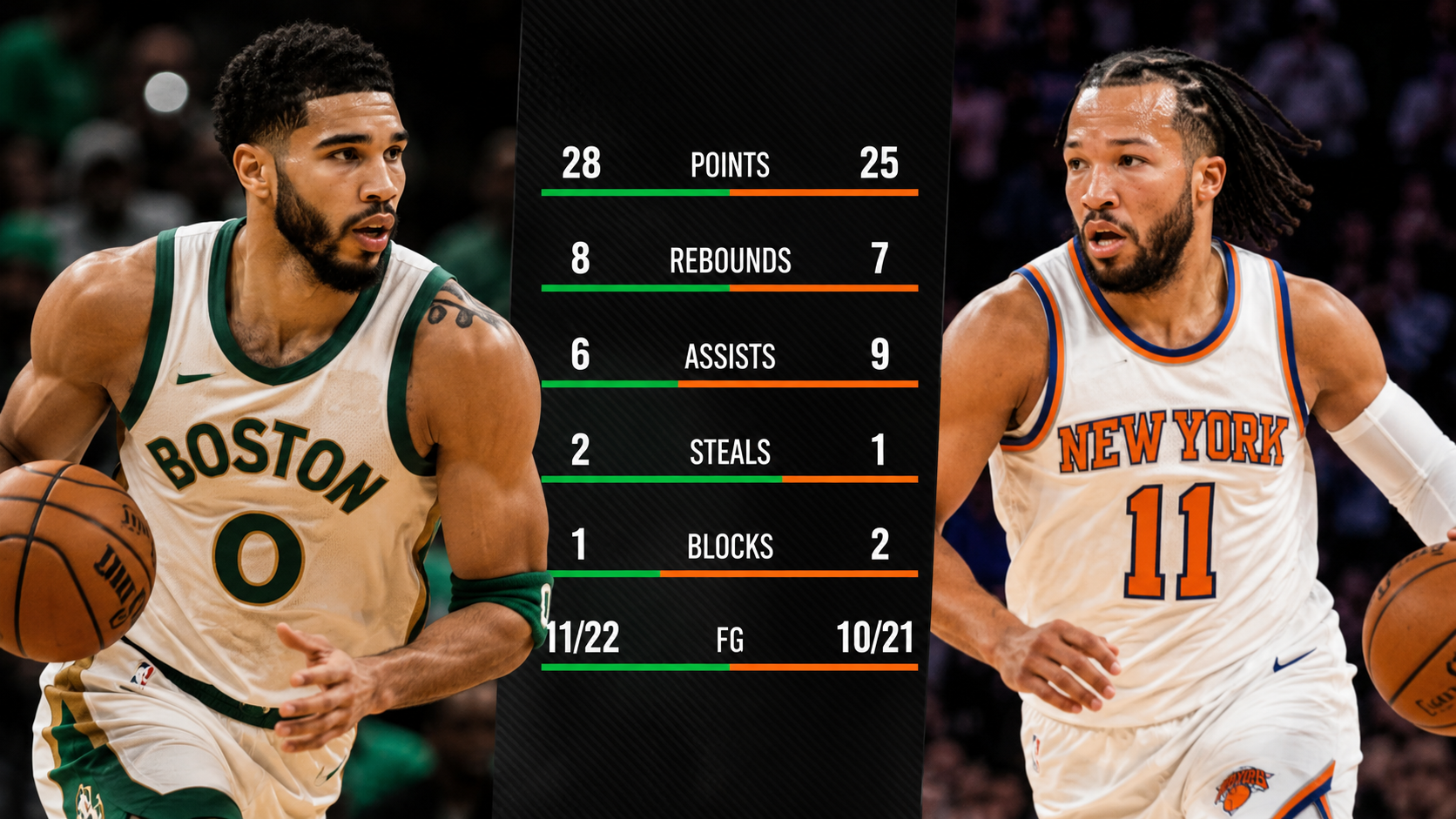Boston Celtics vs Knicks Match Player Stats